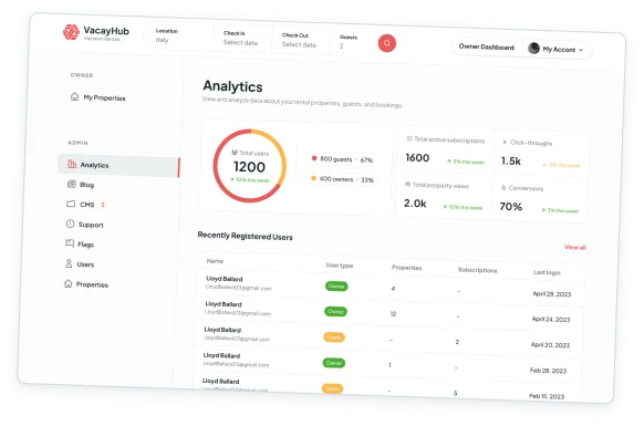 featured image of VacayHub